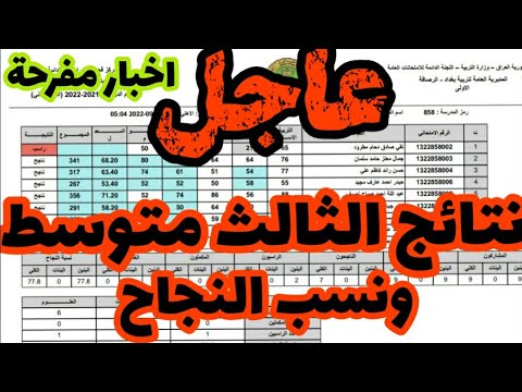 نتائج الثالث متوسط الدور الثاني+ نسب النجاح واخبار مفرحة للطلاب