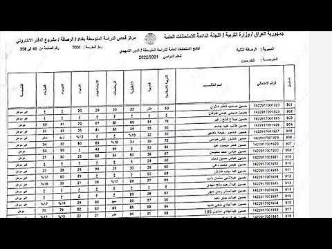 اعلان نتائج السادس الاعدادي والثالث المتوسط التمهيدي 2022