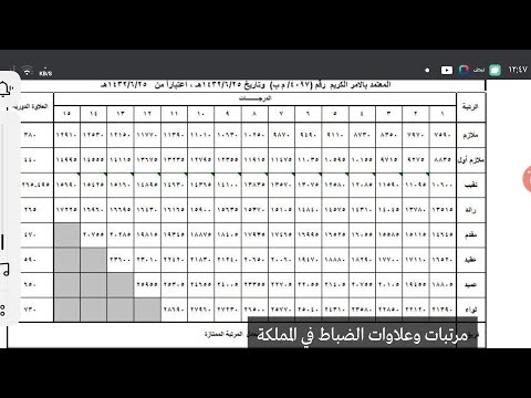 سلم رواتب العسكريين 1442هجري للجنود والافراد