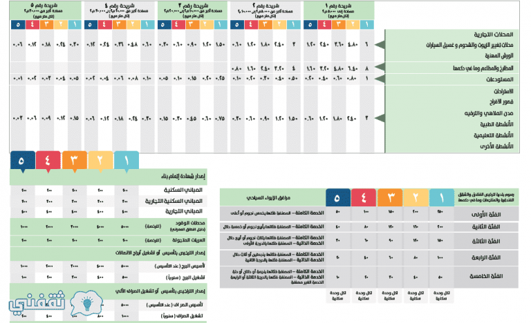 لائحة رسوم البلدية الجديدة pdf