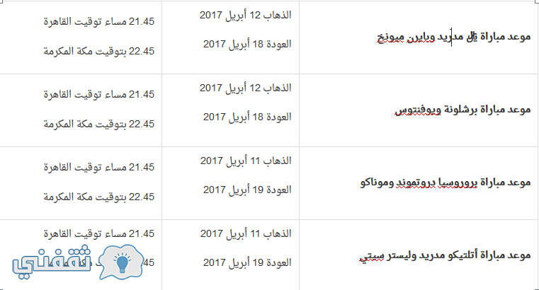 قرعة أبطال أوروبا تضع ريال مدريد في مواجهة بايرن ميونخ عنب بلدي