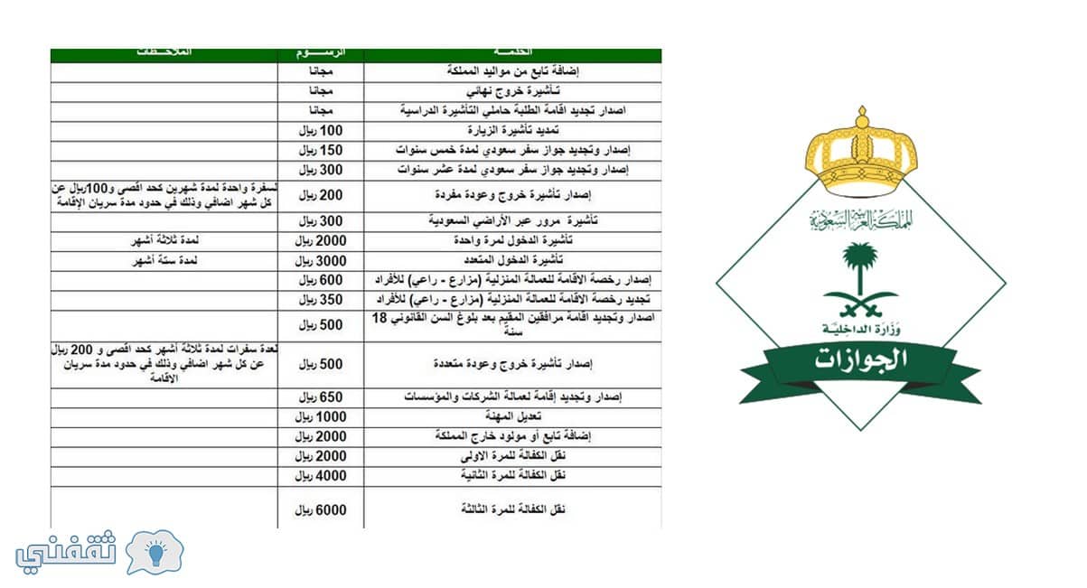 الجوازات السعودية تعلن الرسوم النهائية لتجديد إقامة الوافدين ورسوم