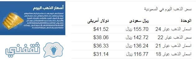 اسعار الذهب السعودية اليوم تحديث يومي لأسعار الذهب بالمملكة