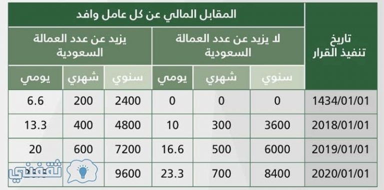 اعفاء رسوم المرافقين