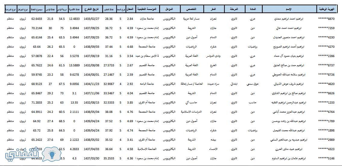 أسماء المرشحات للوظائف التعليمية ١٤٤١