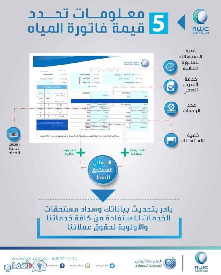 رواتب شركة المياه الوطنية