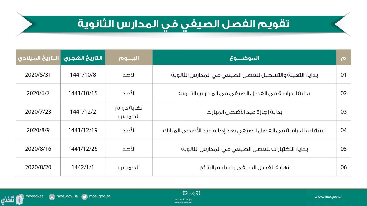 التقويم الدراسي 1441