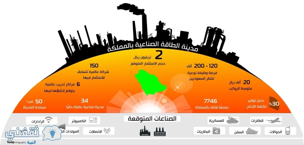 أخبار السعودية ولي العهد السعودي يضع حجر الأساس لمدينة