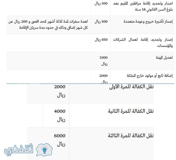 سداد رسوم نقل الكفالة