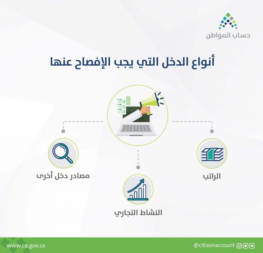 كم مبلغ حساب المواطن لمستفيدي الضمان