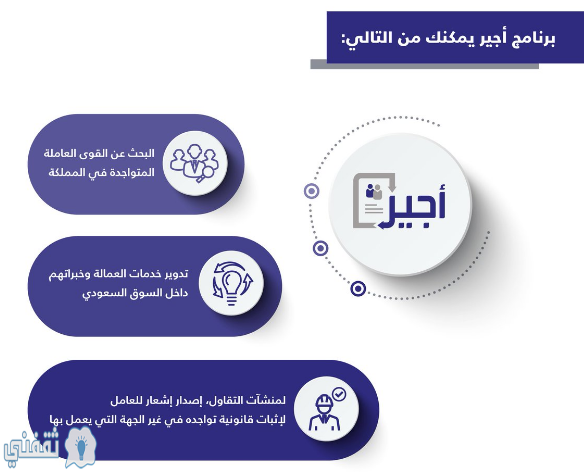 برنامج أجير يسمح بتنقل العمالة بين القطاعات دون اشتراط نوع ...