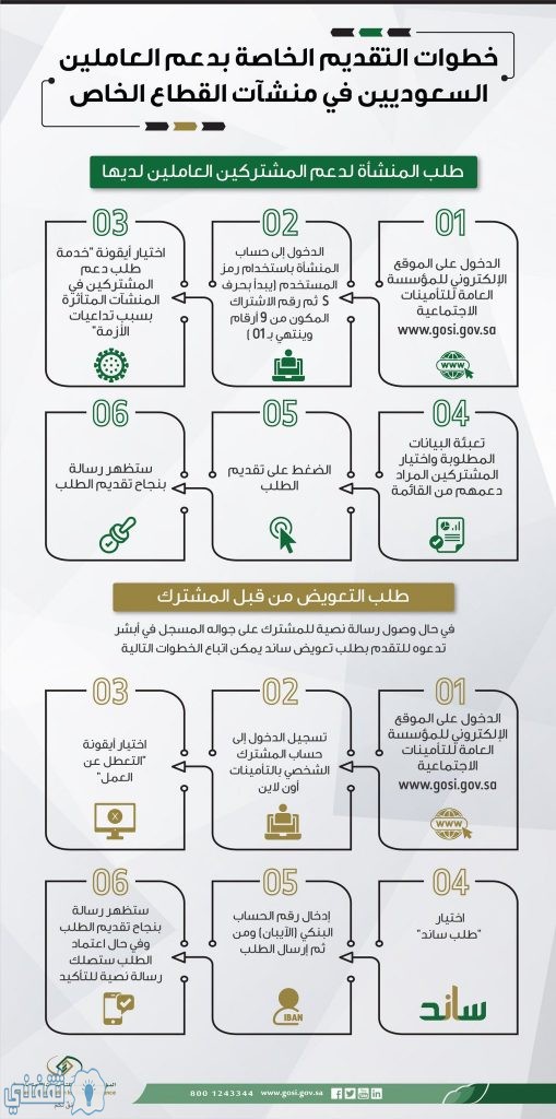 خطوات تقديم طلب دعن العاملين السعوديين بالقطاع الخاص