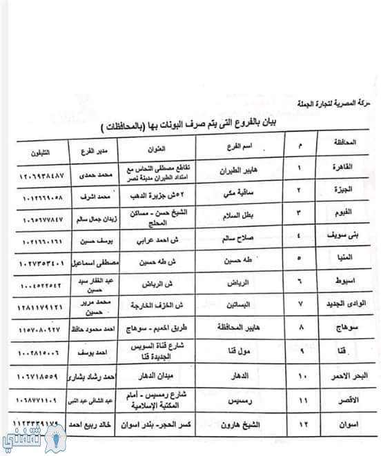 اماكن صرف كوبونات بالمحافظات