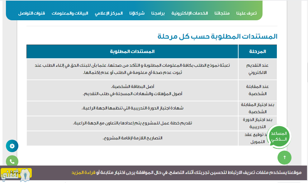 مستندات مطلوبة للموافقة على طلب التمويل 