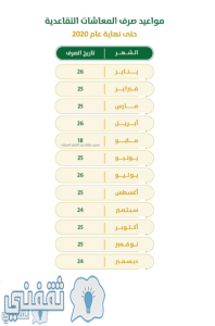 موعد صرف المعاشات