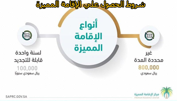 تعرف علي شروط ورسوم الإقامة المميزة للمقيمين في المملكة العربية السعودية ثقفني