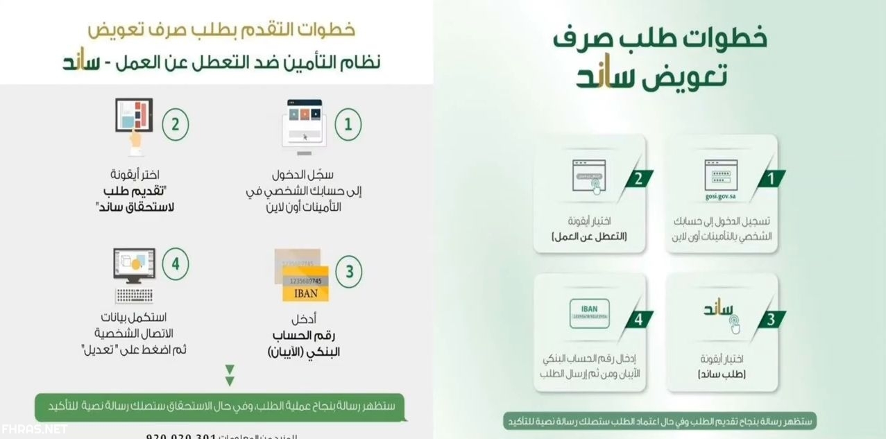 ما هو نظام التأمين ضد التعطل عن العمل في السعودية أريبيان بزنس