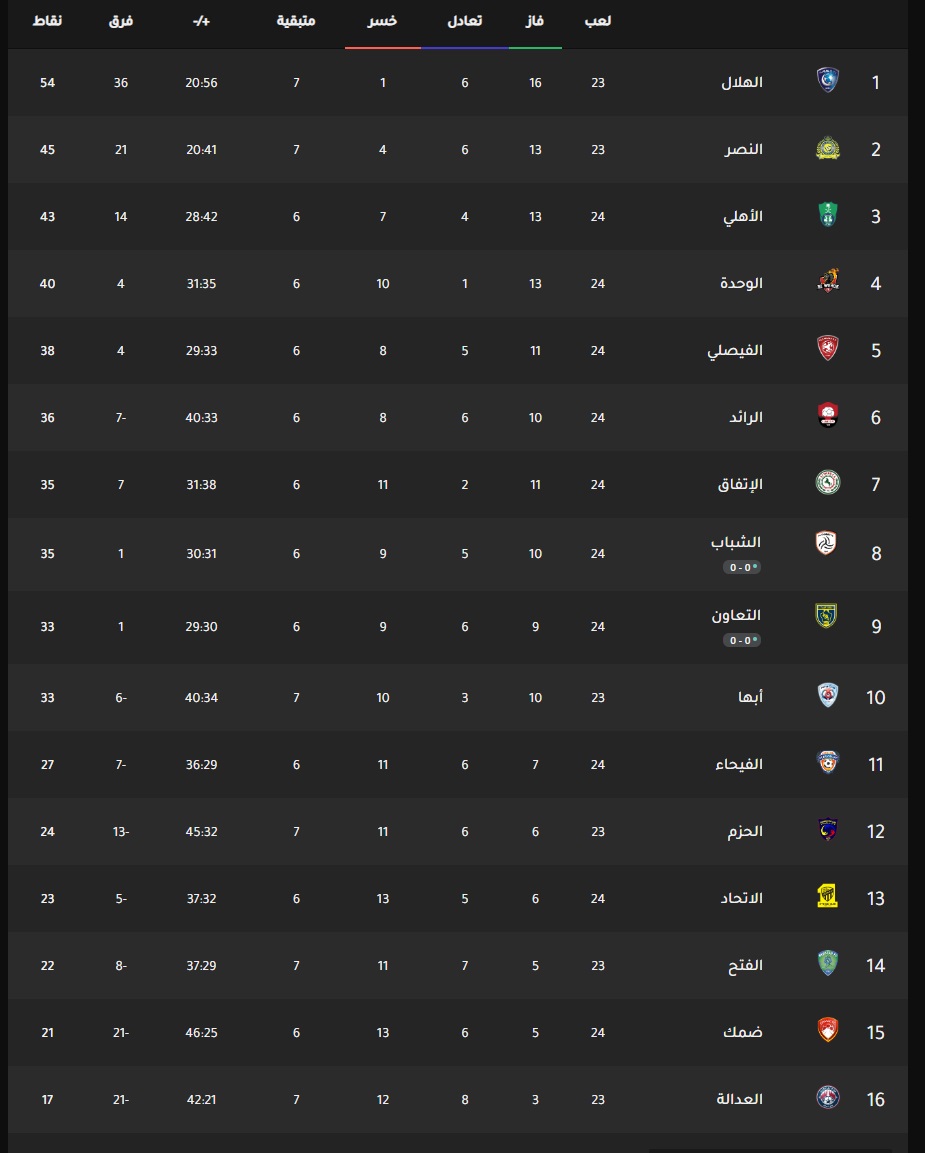 موعد مباراة الهلال والفتح اليوم والقنوات الناقلة وترتيب الدوري السعودي ثقفني