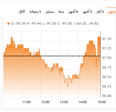 سابك تداول | سعر سهم سابك اليوم مباشر مع تحليل السهم - ثقفني