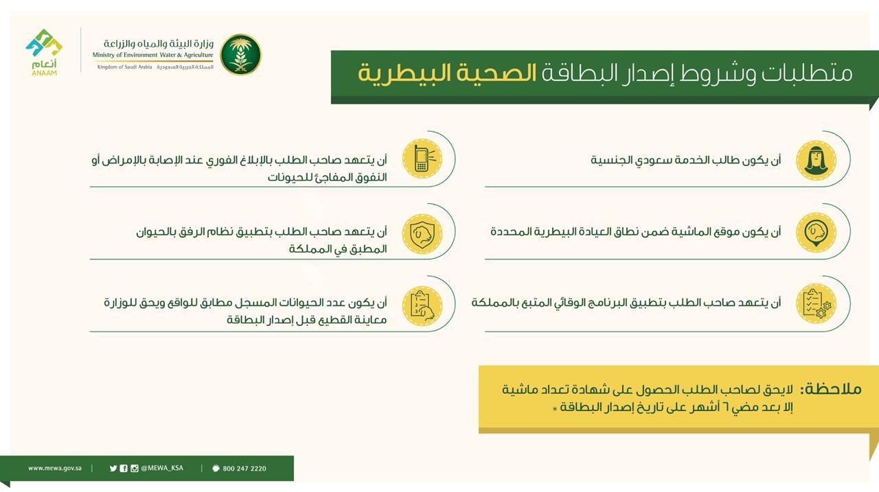 تسجيل دعم مربي المواشي السعوديين للحصول على دعم لتربية المواشي من خلال وزارة البيئة والزراعة