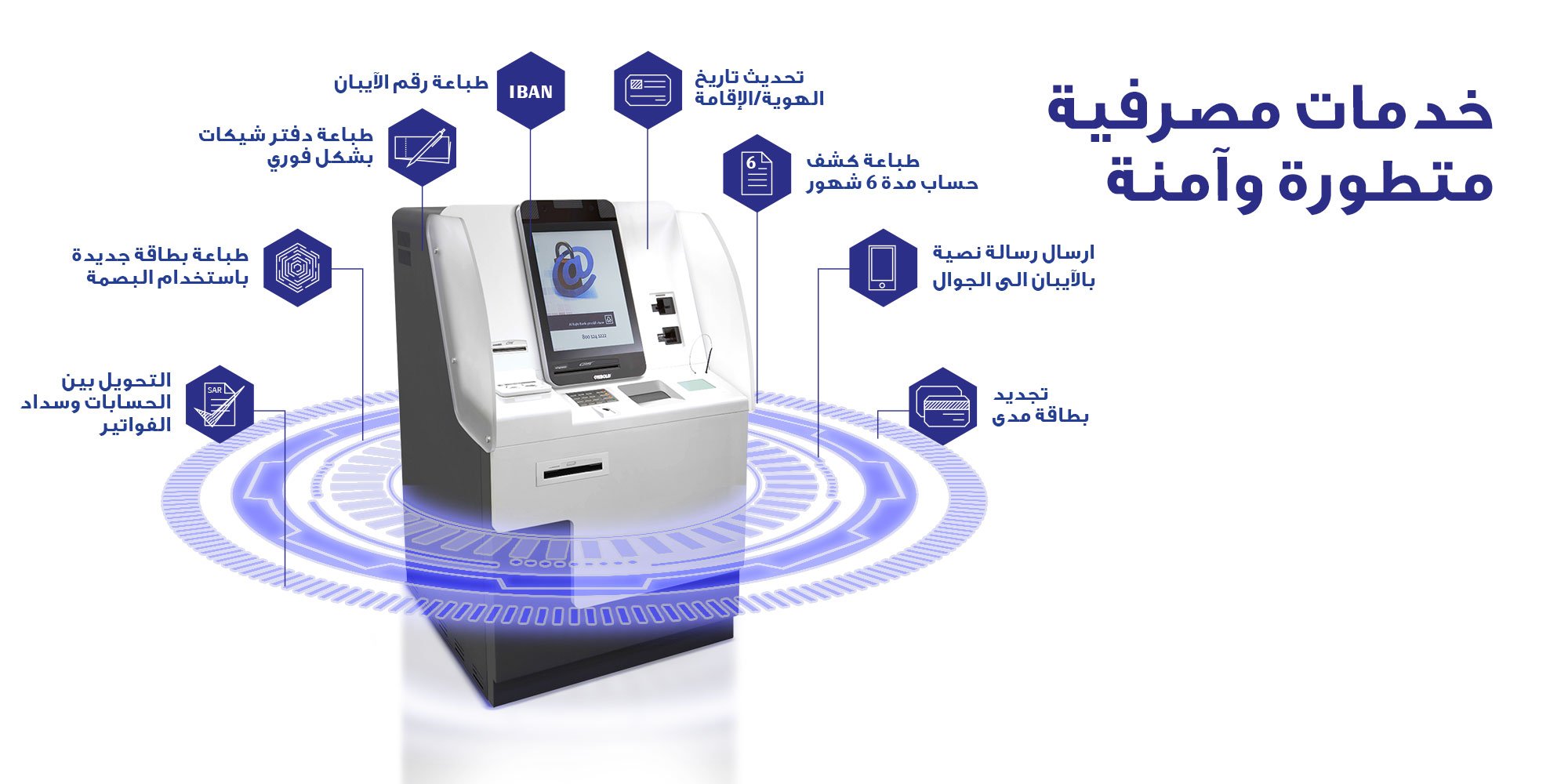 فروع الخدمات الذاتية الراجحي