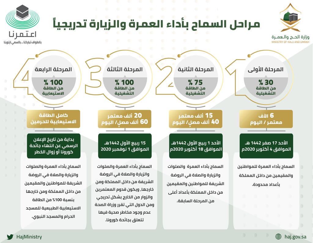 رابط تحميل تطبيق اعتمرنا