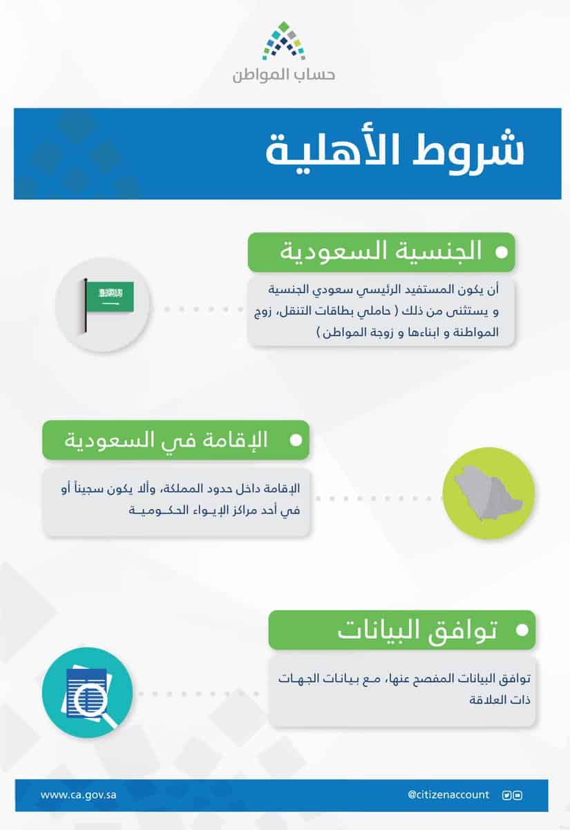 متطلبات الأهلية لحساب المواطن