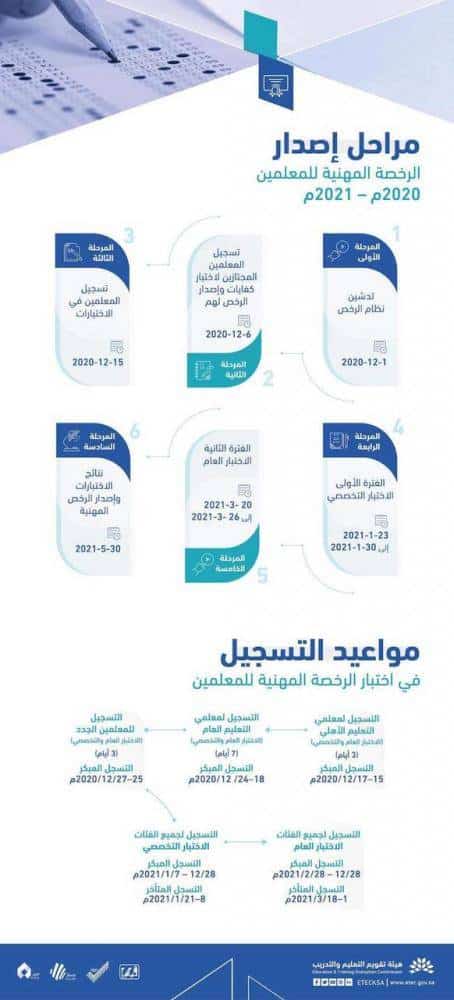 هيئة تقويم التعليم والتدريب تعلن موعد الاختبارات ومعايير ...