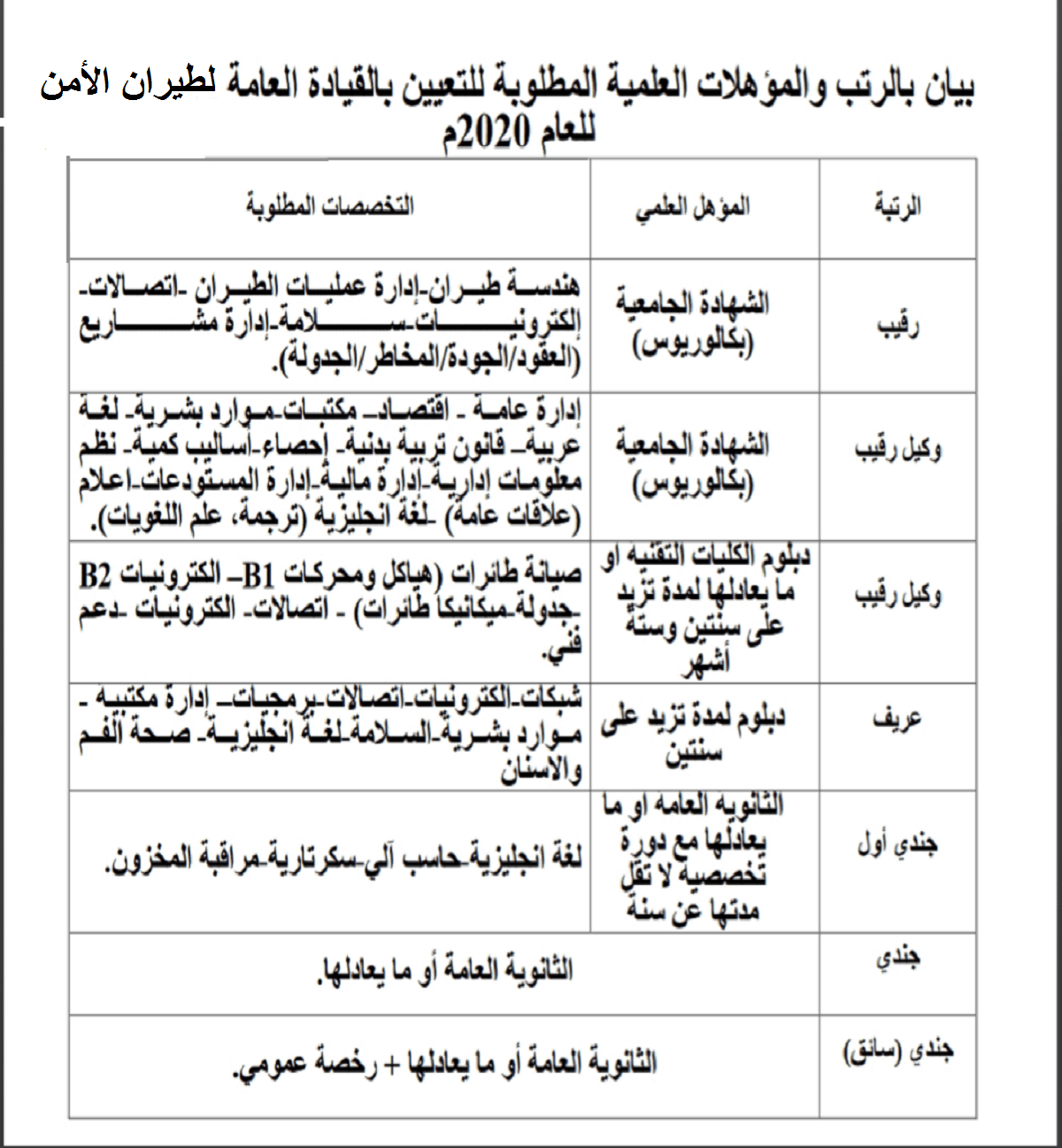 افضل تخصص في الامن العام: دليل شامل لمستقبل واعد