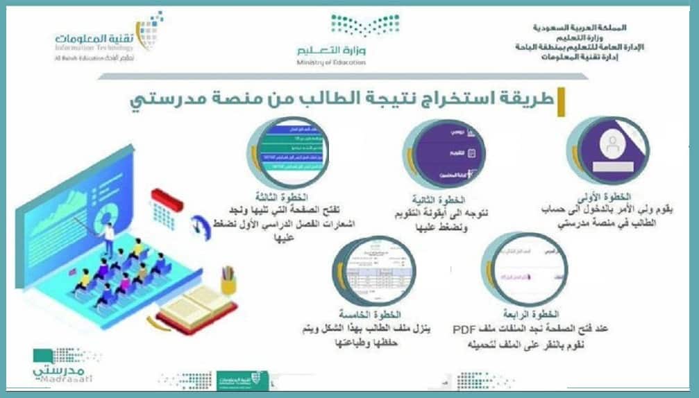 أسـامـة ـبـاس حسـني בטוויטר استفسارات نظام نور تم اعتماد أيقونة إشعار نتيجة الطالب نهاية الفصل الدراسي كتقرير شامل لجميع صفوف المرحلة الابتدائية شرح طباعة نتائج الطلاب بالصور وذلك بعد الانتهاء