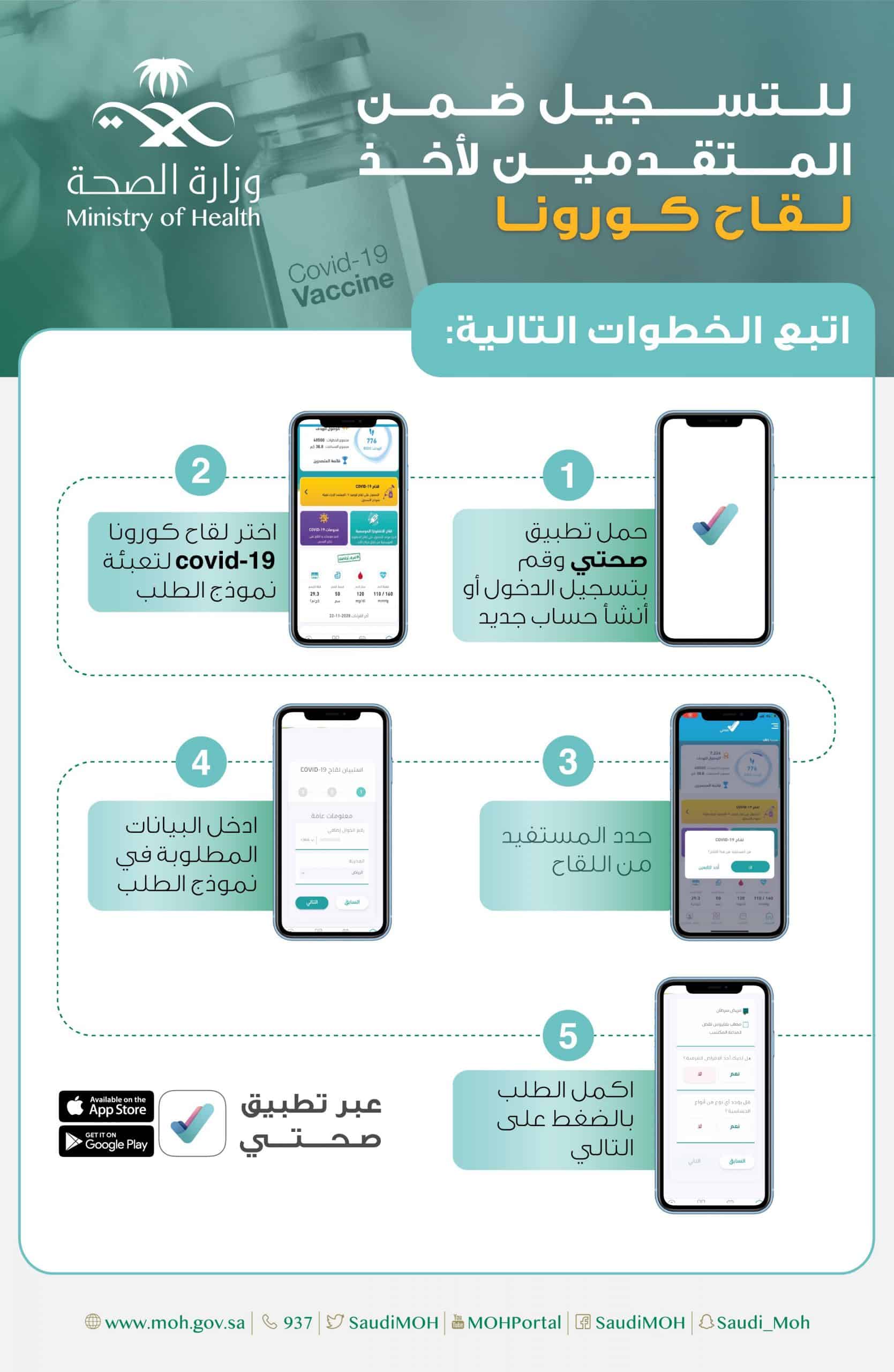 تطبيق صحتي ورابط التسجيل فيه بالخطوات وطريقة أخذ اللقاح ...