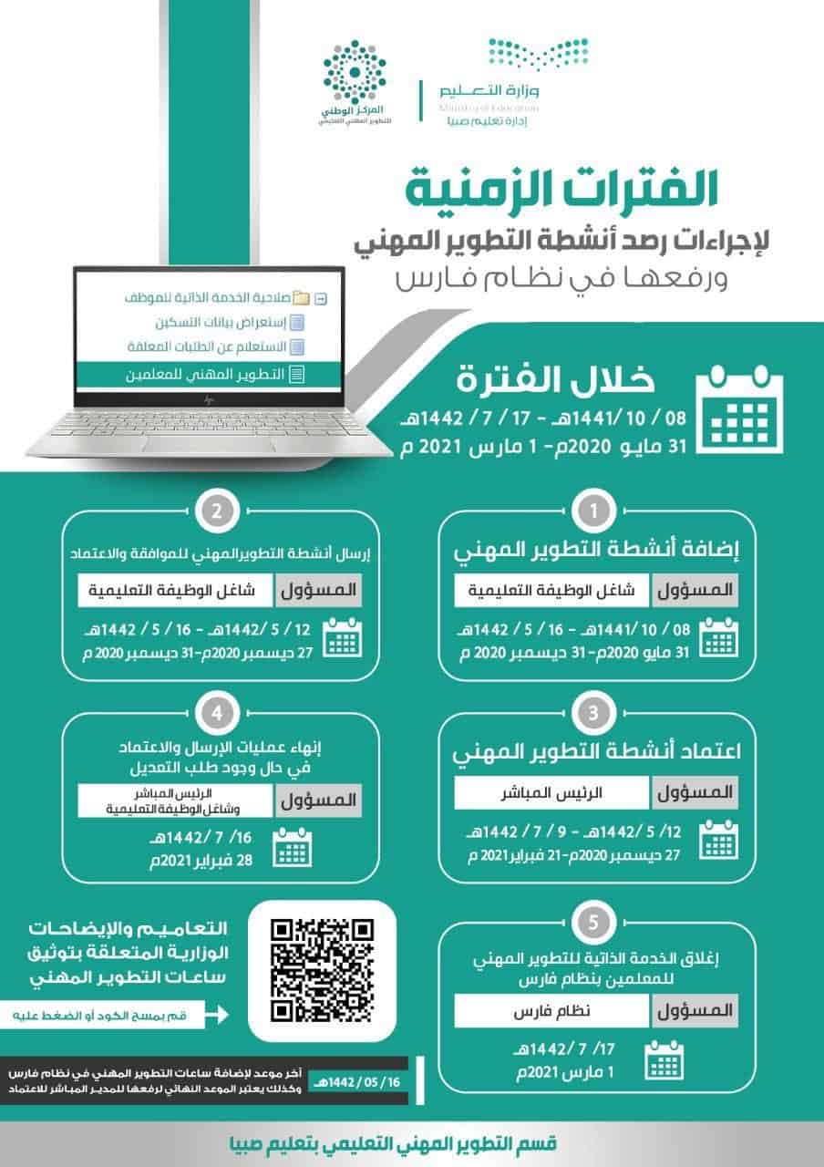 ØªØ¹Ø±Ù Ø¹Ù„Ù‰ ÙƒÙŠÙÙŠØ© Ø¥Ø±Ø³Ø§Ù„ Ø§Ù„ØªØ·ÙˆÙŠØ± Ø§Ù„Ù…Ù‡Ù†ÙŠ ÙÙŠ Ù†Ø¸Ø§Ù… ÙØ§Ø±Ø³ ÙˆØ¥Ø¯Ø®Ø§Ù„ Ø§Ù„Ø¯ÙˆØ±Ø§Øª Ø«Ù‚ÙÙ†ÙŠ