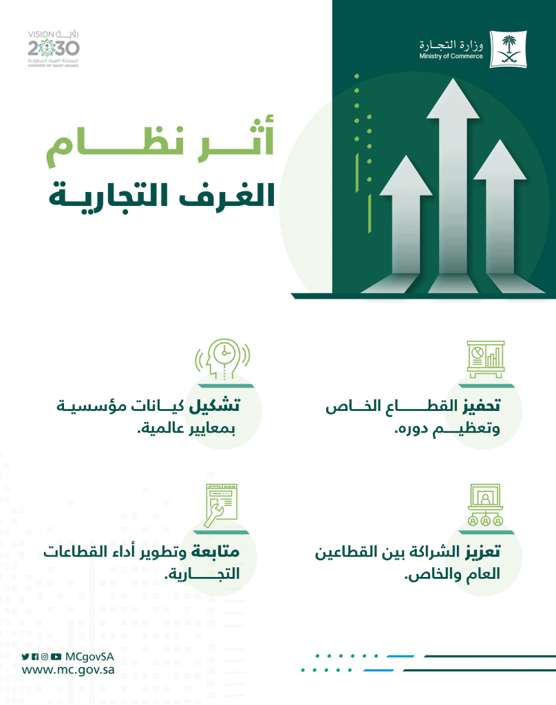 نظام الغرف التجارية الجديدة بالمملكة العربية السعودية وأبرز ملامحها الجديدة