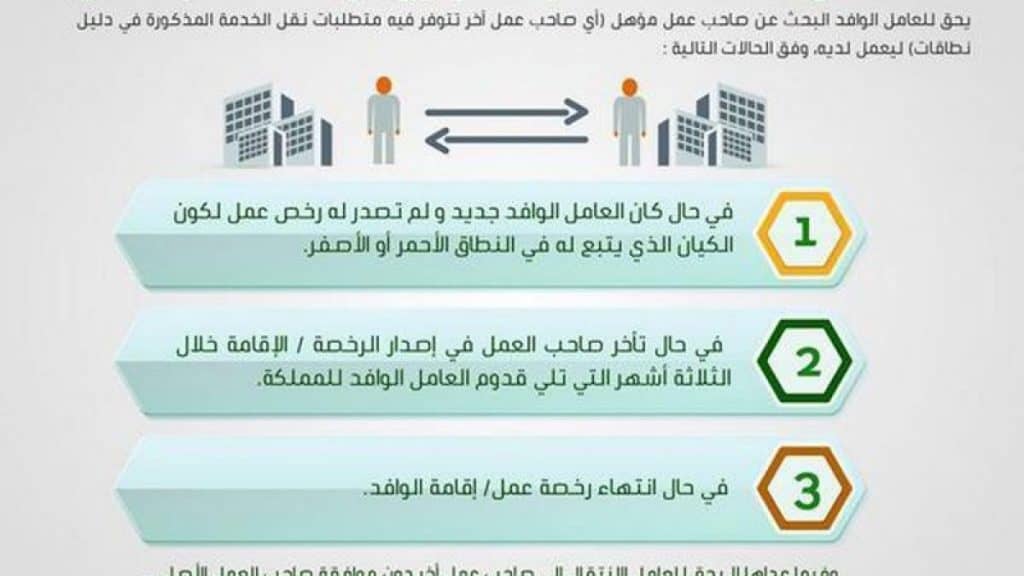 شروط نقل الكفالة بدون موافقة الكفيل