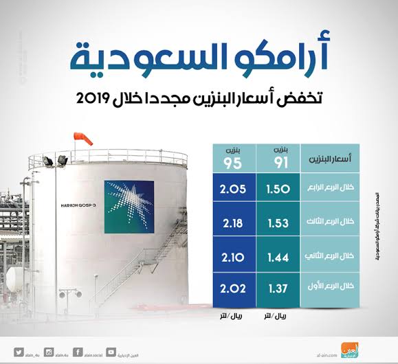 الأسعار الجديدة للبنزين بشهر ديسمبر في المملكة العربية السعودية