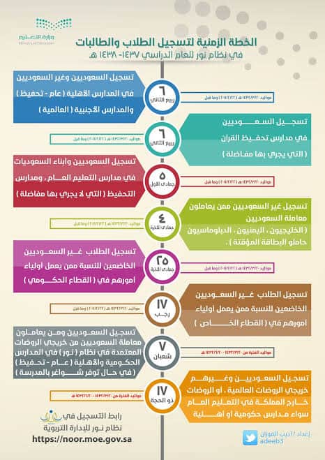 الخطة الزمنية لتسجيل الطلاب الجدد