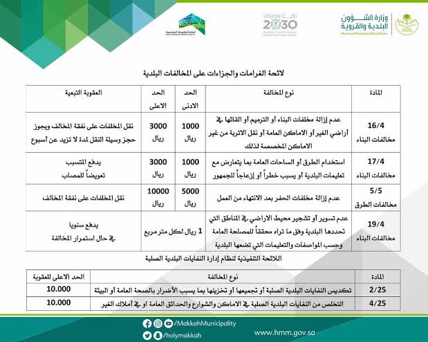 اللائحة الجديدة للمخالفات البلدية