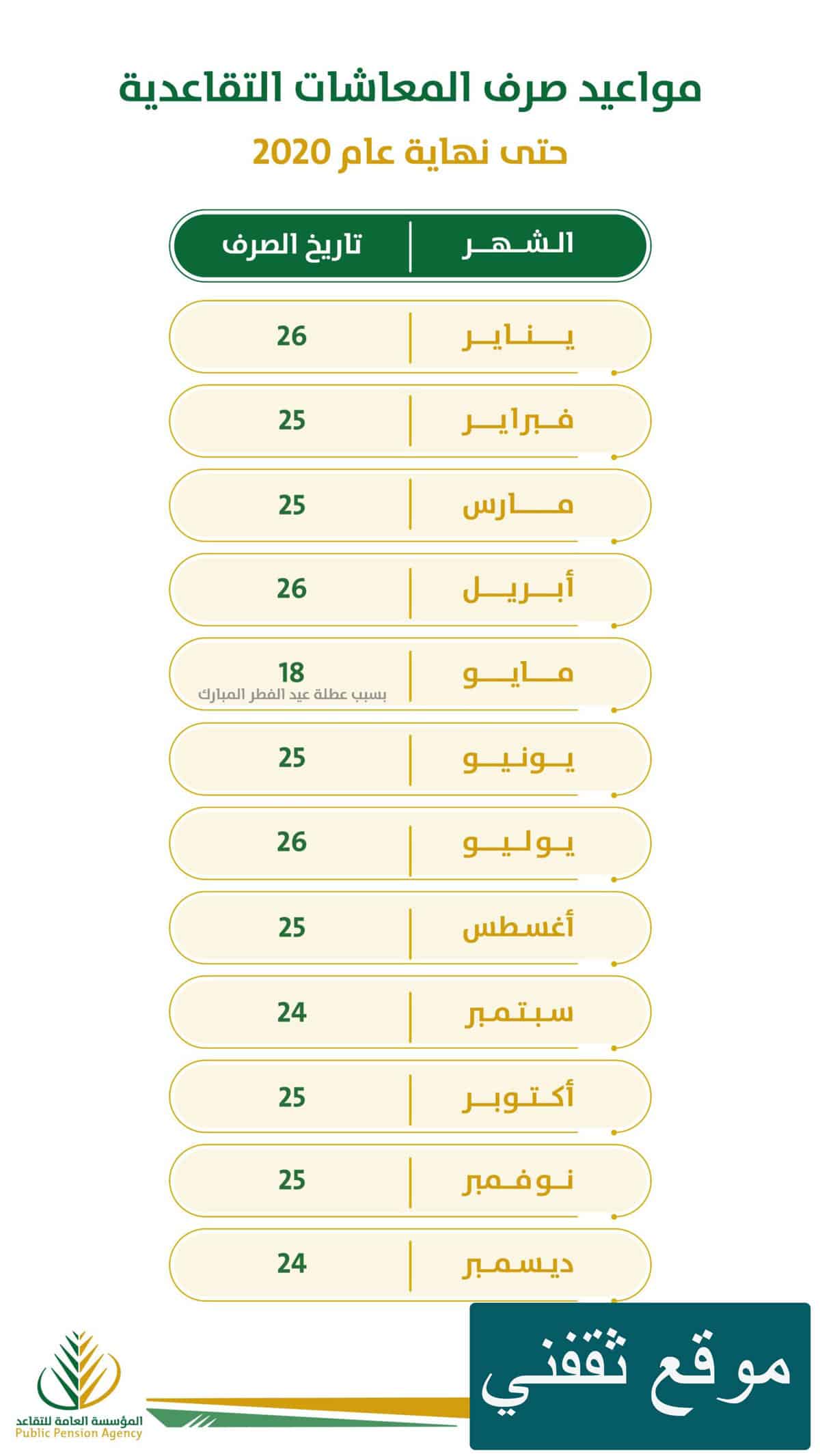 كم باقي على راتب التقاعد لشهر جمادى الأولى 1442 دليلك الشامل 9608