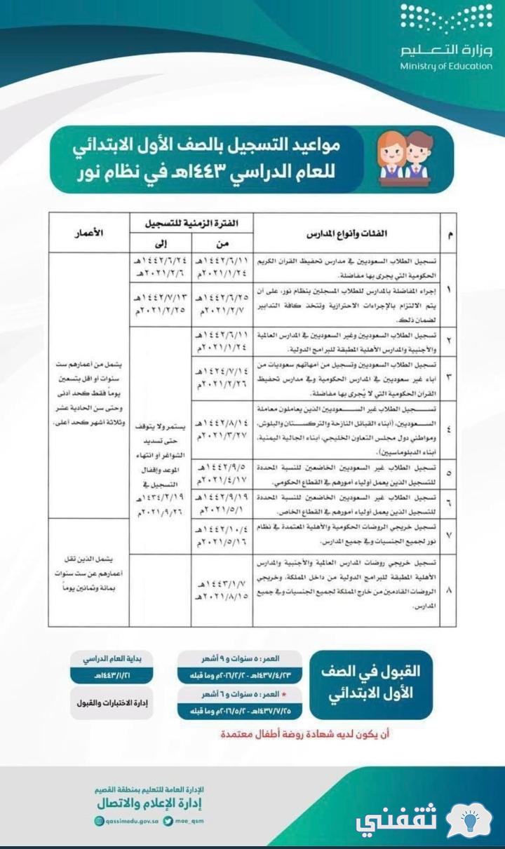 Ø·Ø±ÙŠÙ‚Ø© ØªØ³Ø¬ÙŠÙ„ Ø·Ù„Ø§Ø¨ Ø§Ù„ØµÙ Ø§Ù„Ø£ÙˆÙ„ Ø§Ù„Ø§Ø¨ØªØ¯Ø§Ø¦ÙŠ ÙˆØ§Ù„Ø±ÙˆØ¶Ø§Øª 1443 Ø¹Ø¨Ø± Ù†Ø¸Ø§Ù… Ù†ÙˆØ± Noor Moe Gov Sa Ø«Ù‚ÙÙ†ÙŠ