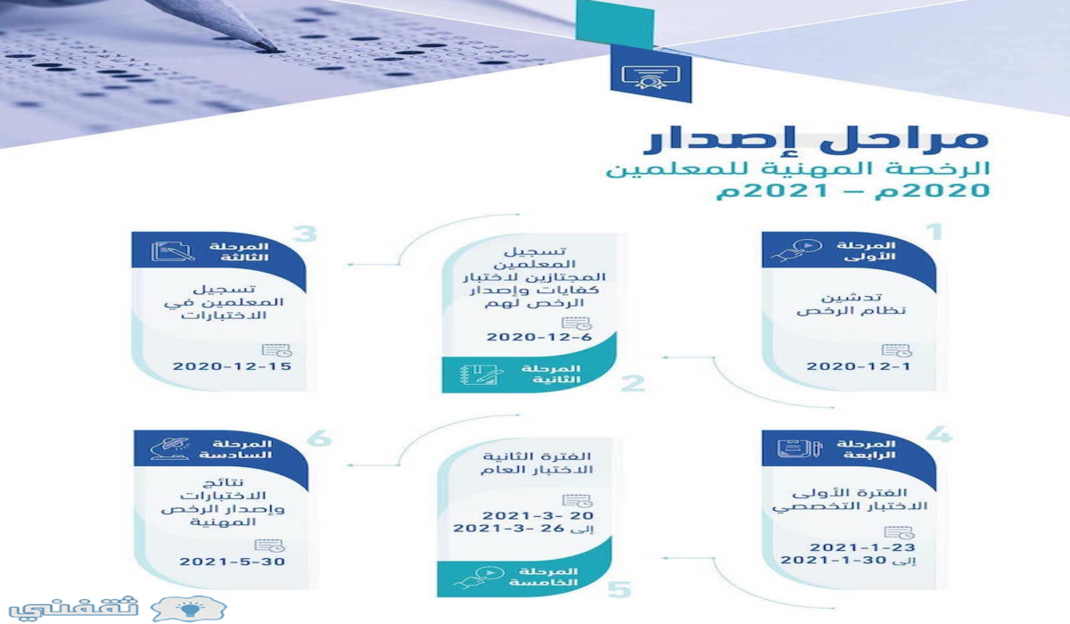 اختبار الرخصة المهنية للمعلمين 1442 مواعيد أختبار وتسجيل ...