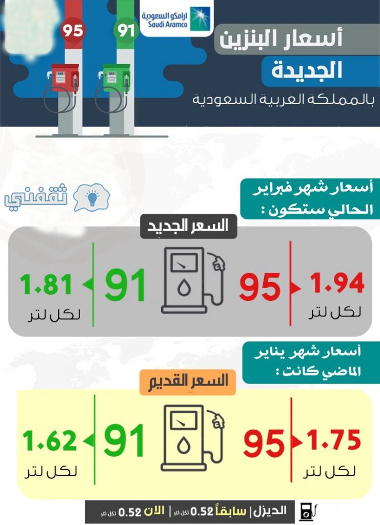 أسعار البنزين الجديدة في السعودية عن شهر فبراير 2021