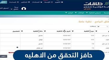 الاستعلام عن الأهلية ببرنامج حافز