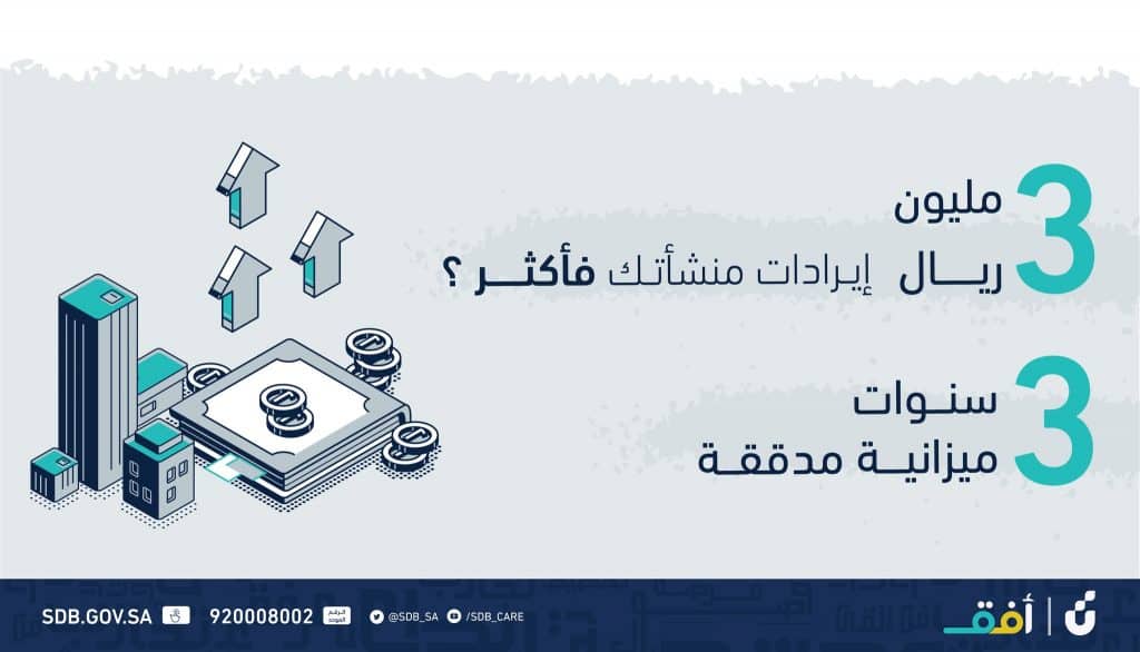 شروط الحصول على تمويل مبادرة آهل