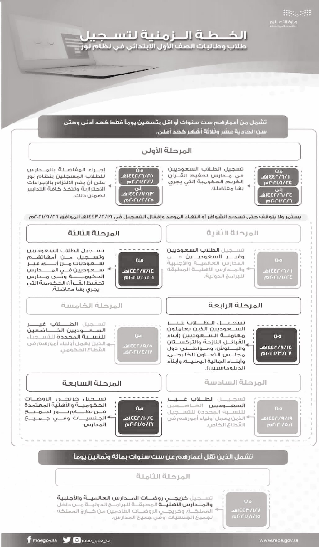 الخطة الزمنية لتسجيل الطلاب المستجدين في نظام نور