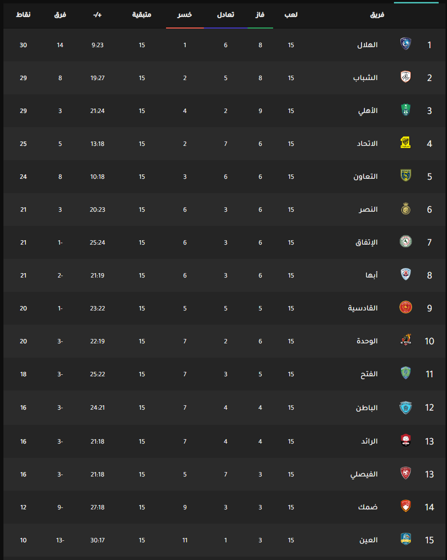 بث مباشر مبارة النصر والاتحاد