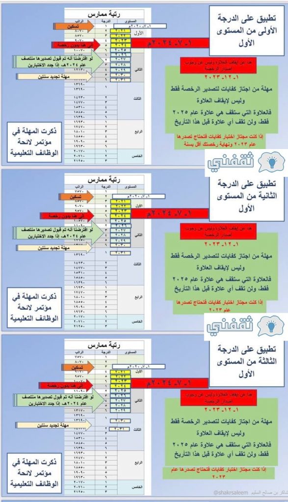 العلاوة السنوية للمعلمين