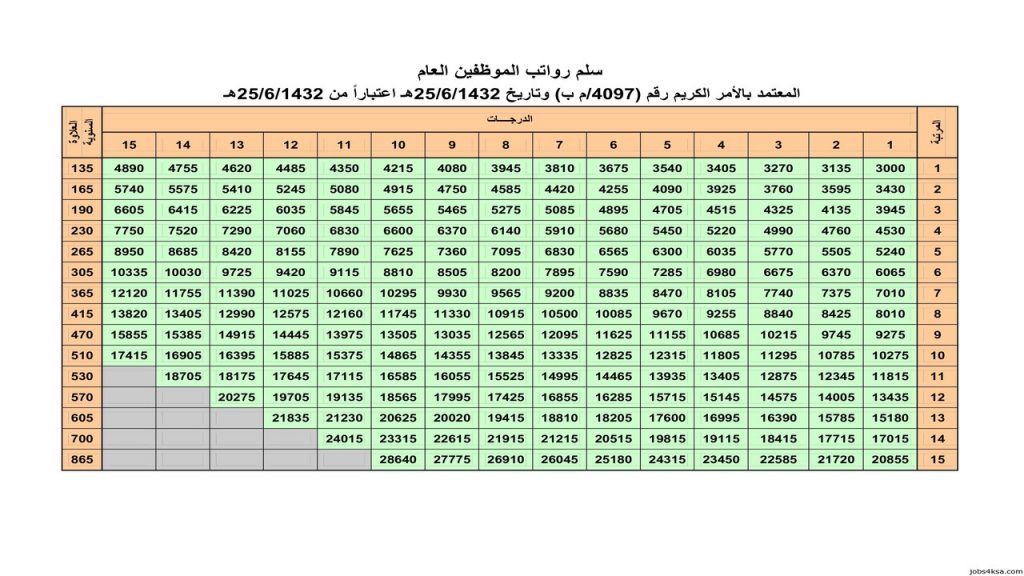 العلاوة الفنية