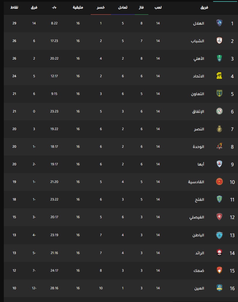 موعد مباراة الاتحاد والنصر