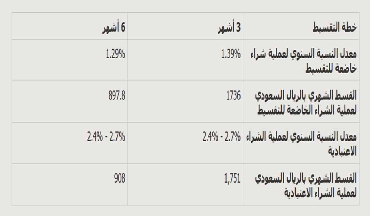 تقسيط جوالات لمستفيدي الضمان الاجتماعي