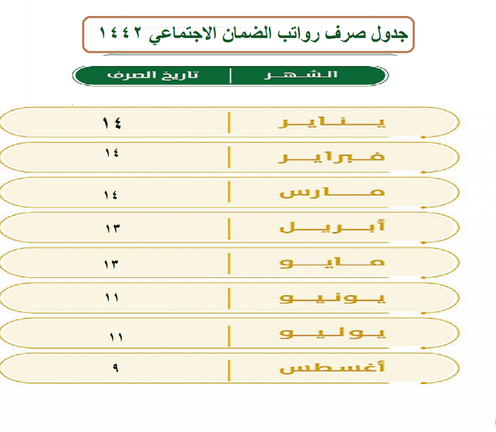 نزول راتب الضمان